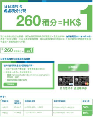 日日渣打卡/ MANHATTAN信用卡 積分處處兌現 260積分=HK$1 