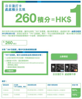 日日渣打卡/MANHATTAN信用卡處處積分兌現 260積分=HK$1