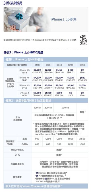 Citibank x 3香港禮遇：iPhone上台優惠