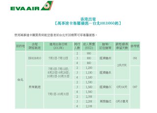 萬事達卡專屬優惠：長榮航空往台北機票低至$860
