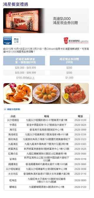 Citibank信用卡享鴻星餐宴禮遇高達HK$1,000現金券回贈